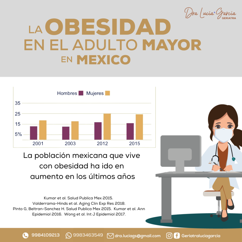 Obesidad en el adulto mayor en México