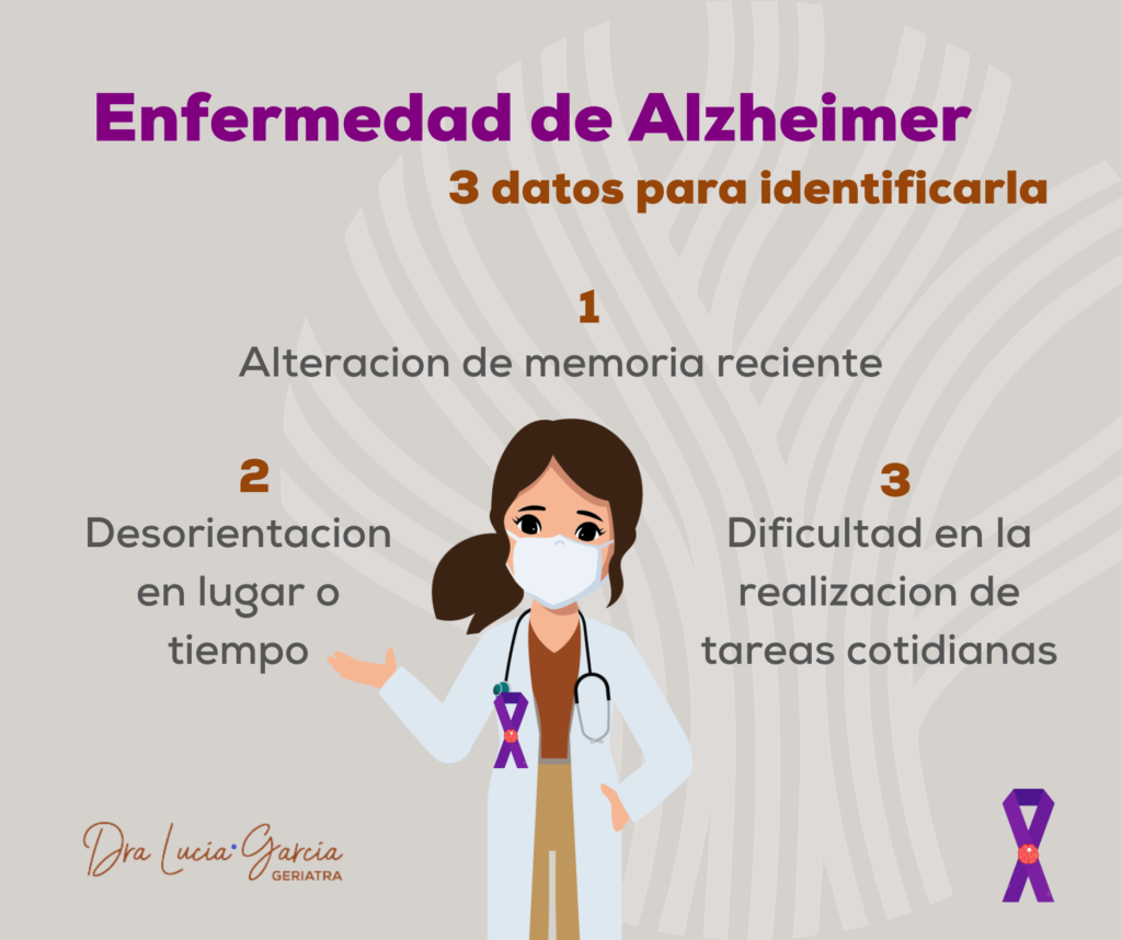 Enfermedad de Alzheimer: 3 datos para identificarla