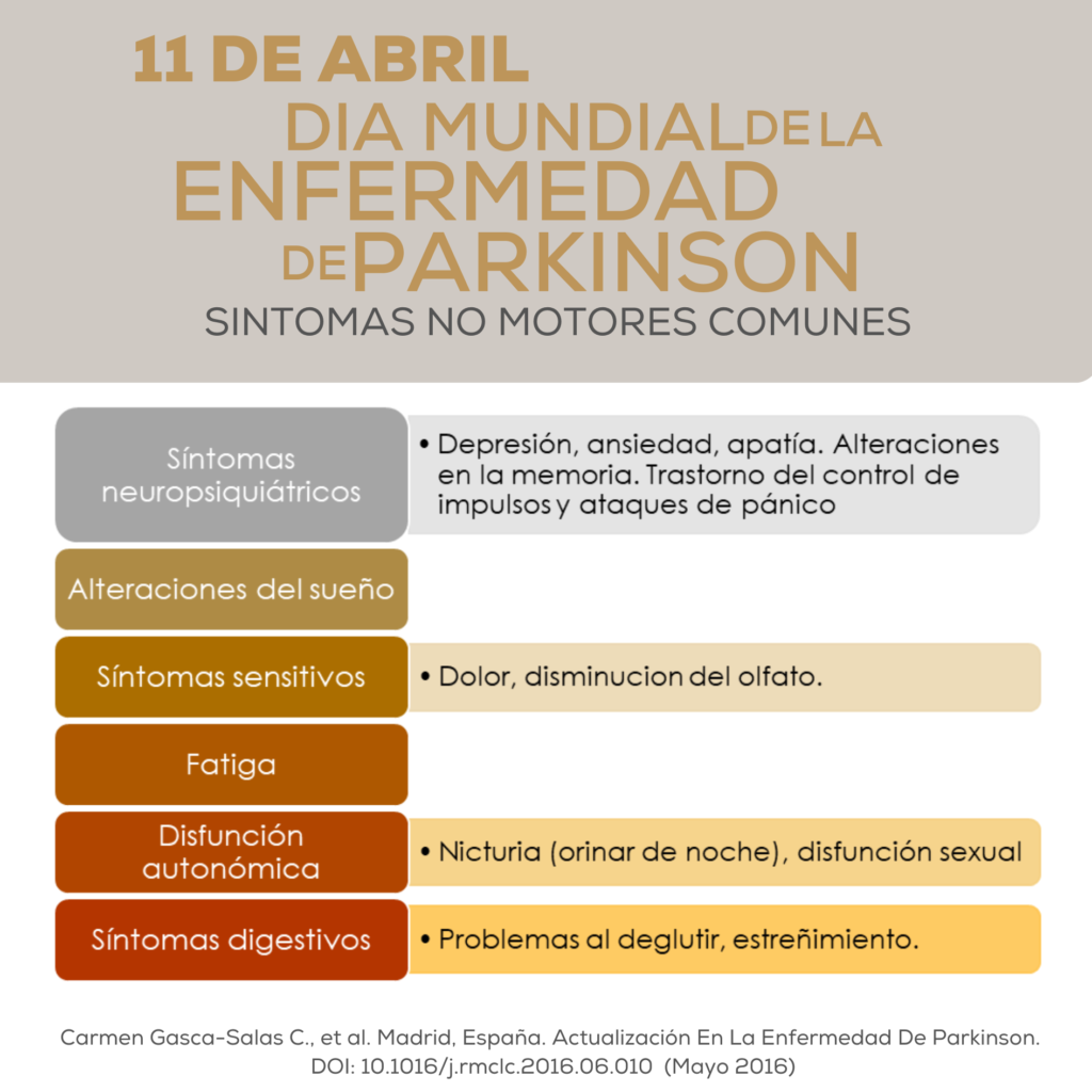 Explorando la enfermedad de Parkinson: Más allá de los síntomas motores